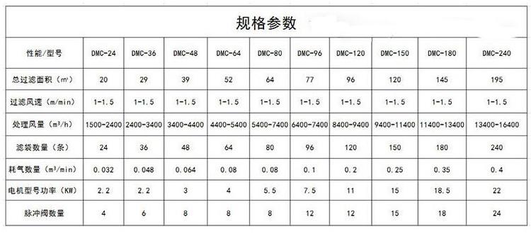 单机304不锈钢除尘器 ，304不锈钢单机除尘器参数规格