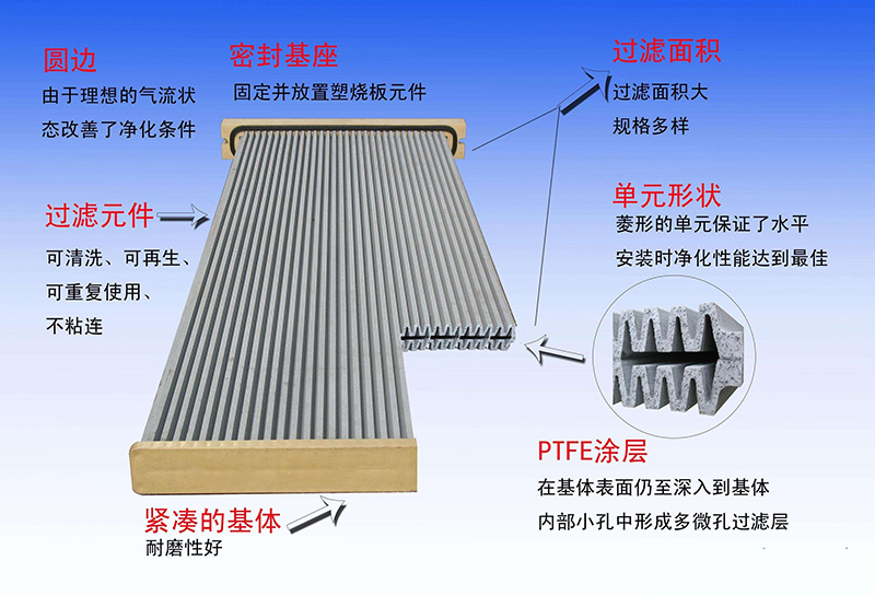 轧钢机塑烧板除尘器示意图