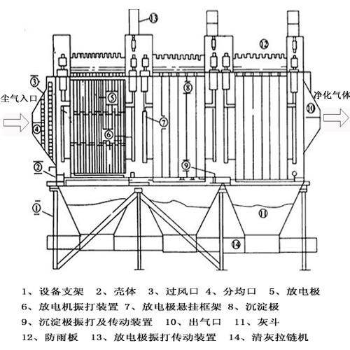 JHDMC气箱除尘器