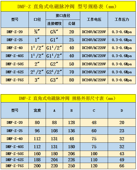<a href='/dcmcf/cp148.html'>直角式脉冲阀</a>型号规格选择表